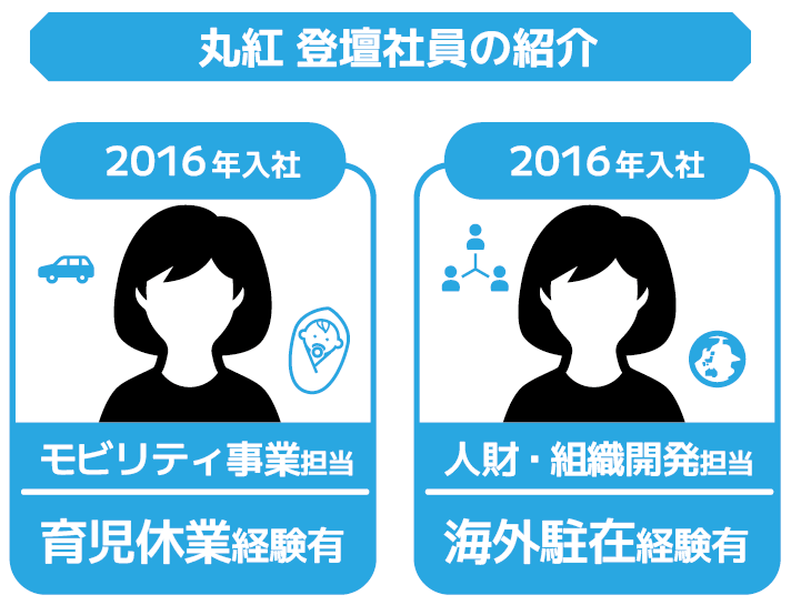�y�o�d�Ј��̏Љ�z2016�N���� ���r���e�B���ƒS���i�玙�x�ƌo���L�j�^2016�N���� �l�ށE�g�D�J���S���i�C�O���݌o���L�j