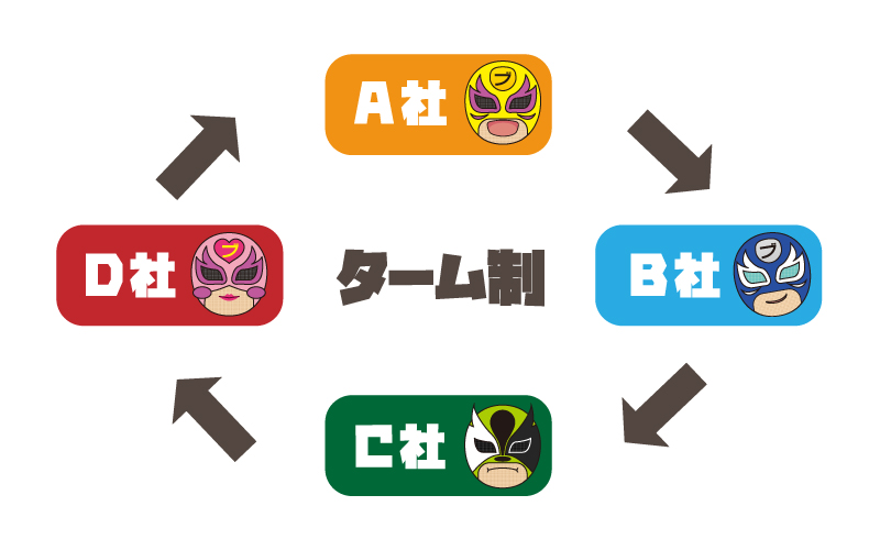 �u���i�r�I�����C���C�x���g�Q�����@